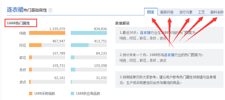 2023年淘寶新款貨源-你選對了嗎?